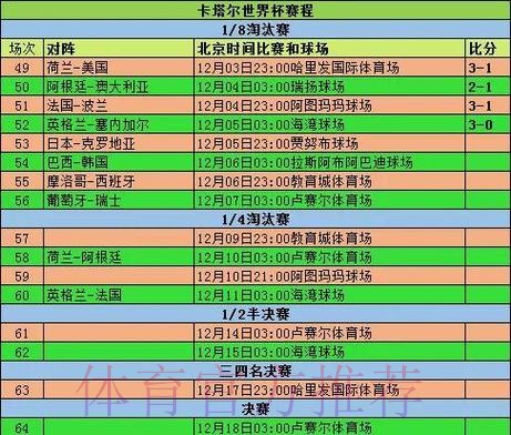 2026世界杯小组赛赛程今日赛事详情怎么查